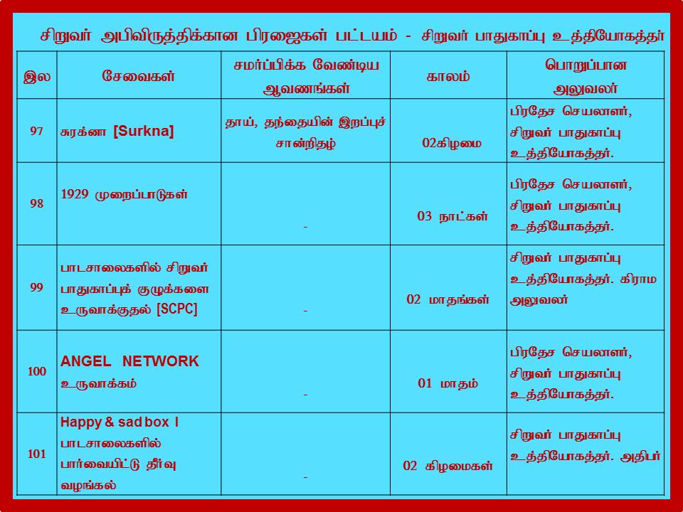 Slide32