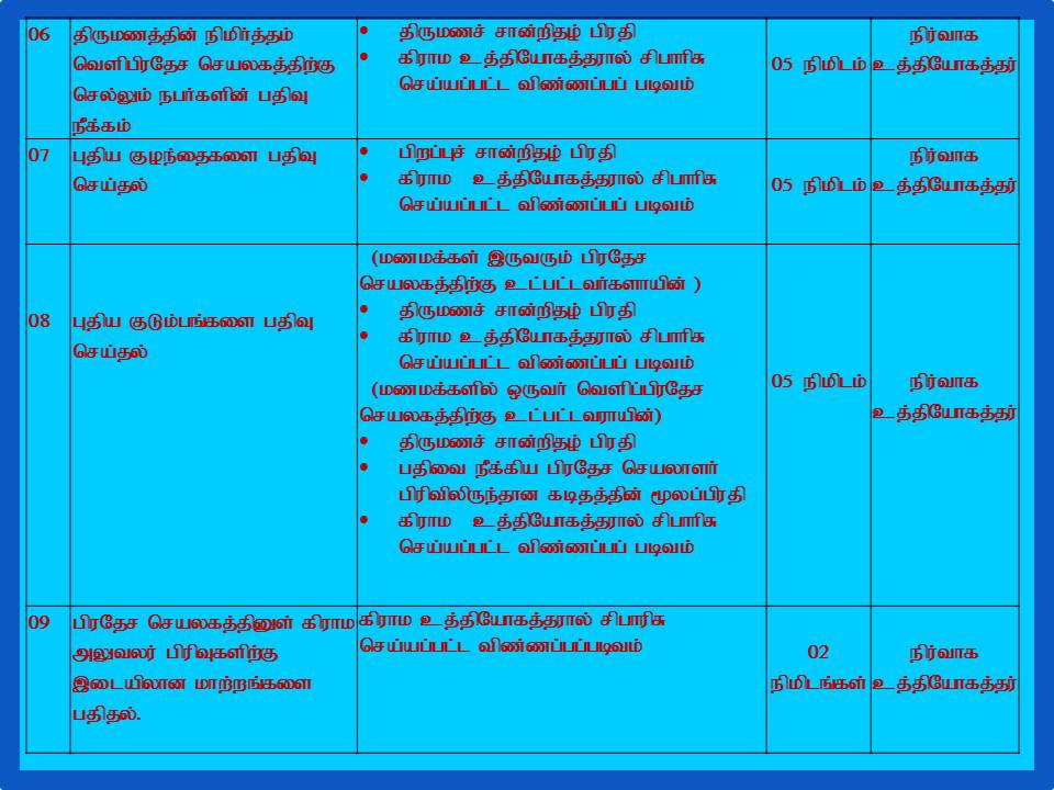 Slide7